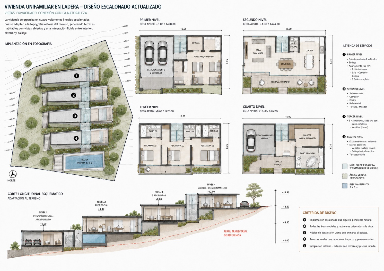 Vivienda en Ladera · Santa Ana